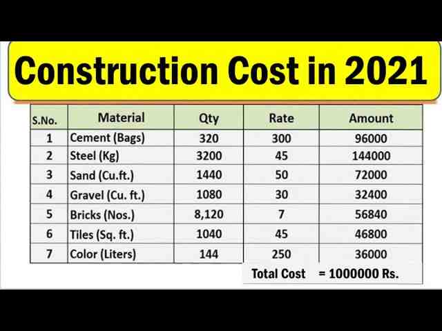 Comment calculer le prix d'une construction de maison ?