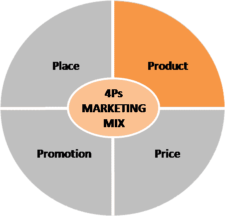 Quelles sont les caractéristiques du marketing produit ?