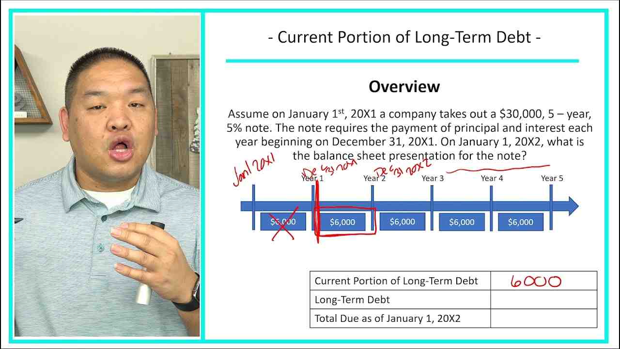 Quelles sont les dettes à long terme ?
