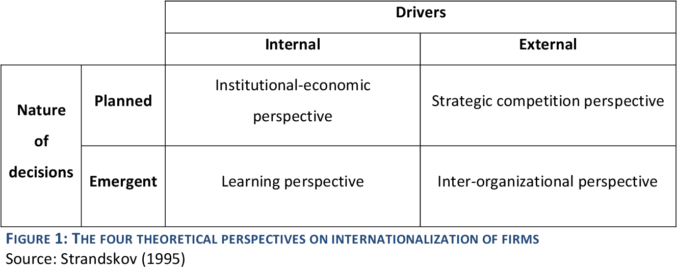 Quelles sont les stratégies d'internationalisation ?