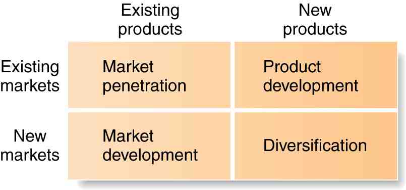 Quels liens existent entre la croissance et le développement ?