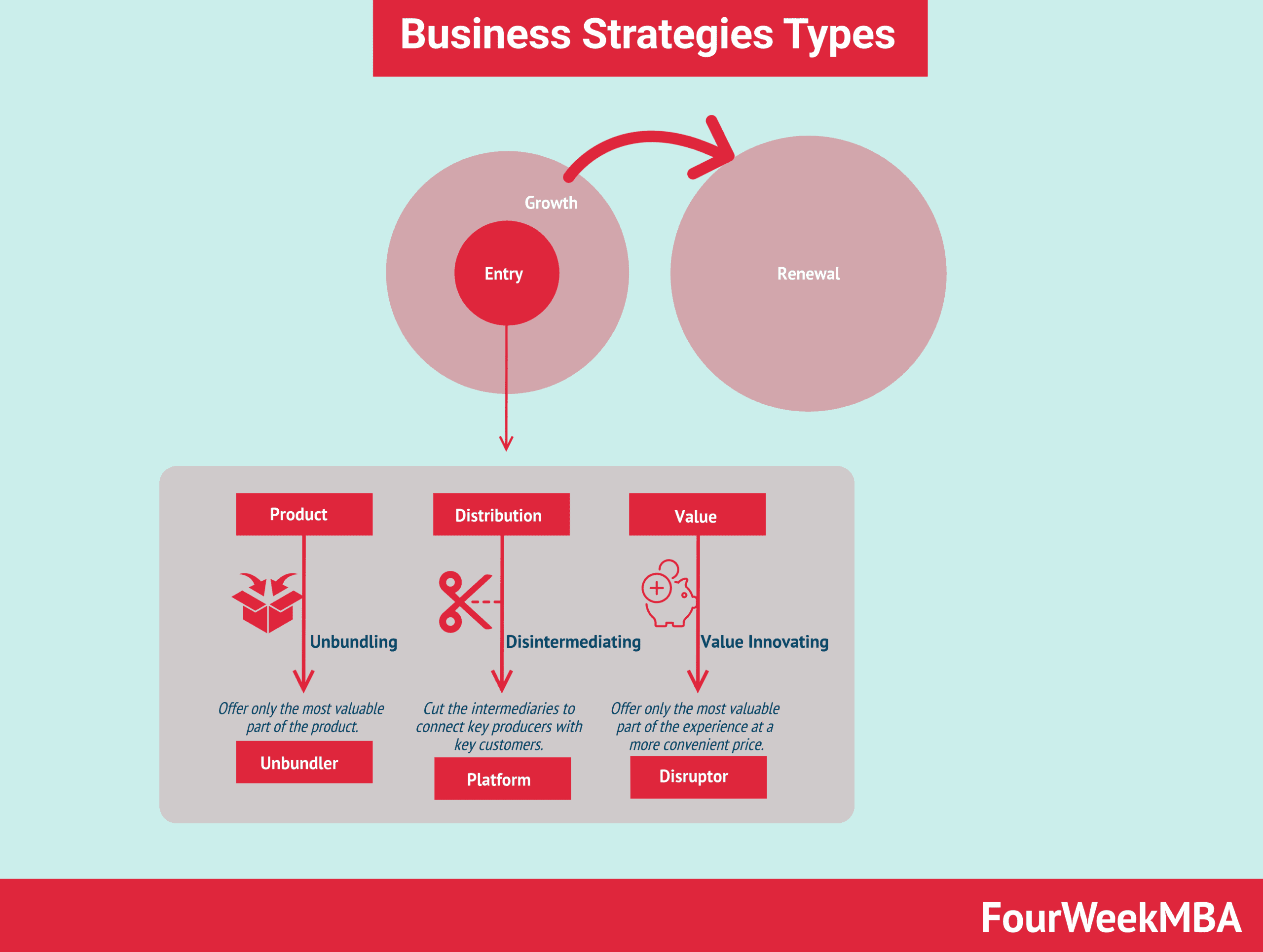 Quels sont les 2 types de stratégies corporate ?