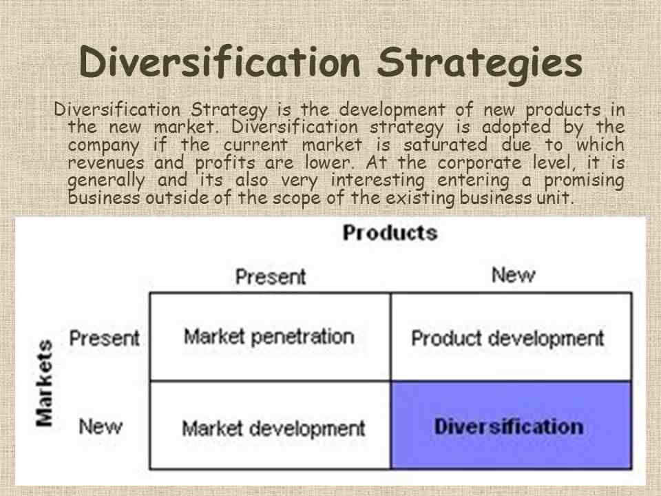 Quels sont les 3 types de diversification ?