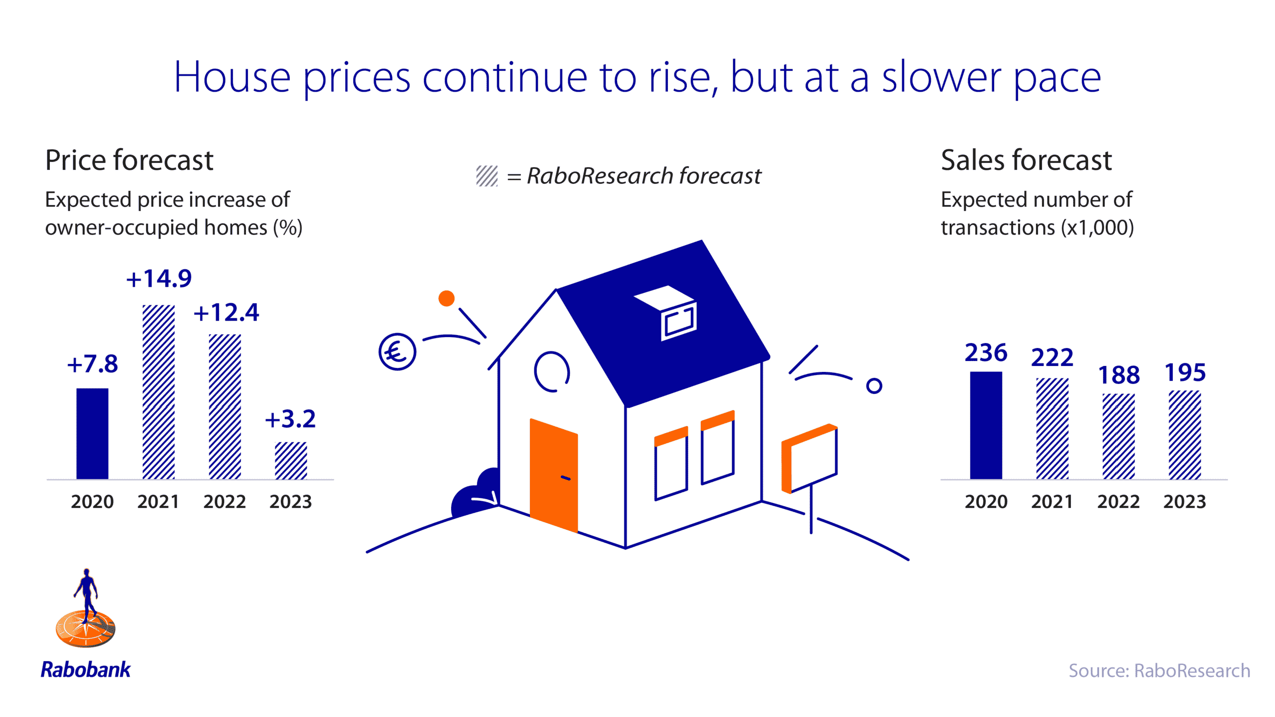 Comment fonctionne le marché de l'immobilier ?