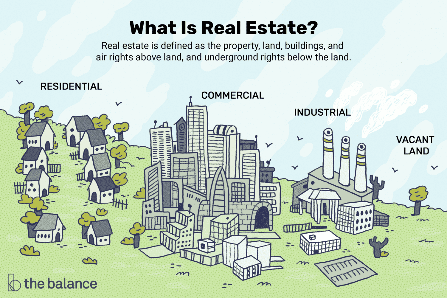 Quel est le secteur de l'immobilier ?