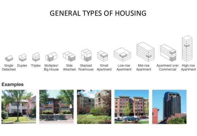 Quel est l'importance de l'habitation ?
