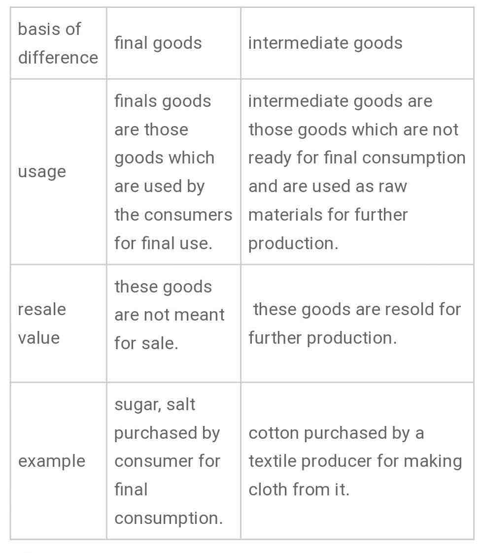 Quelle est la différence entre consommation intermédiaire et la consommation finale ?