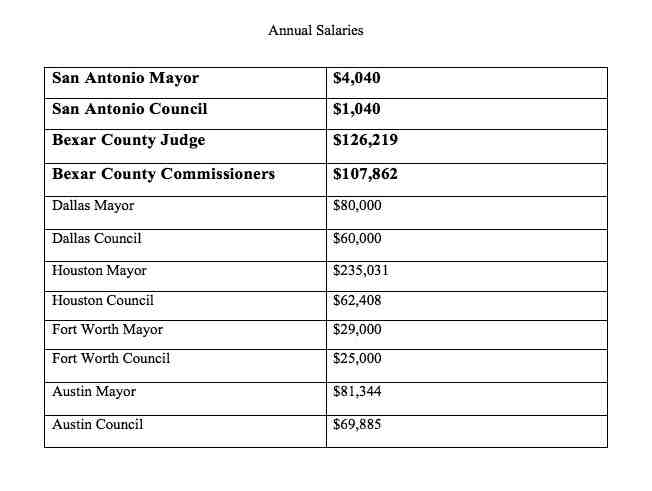 Quel est le salaire du maire ?