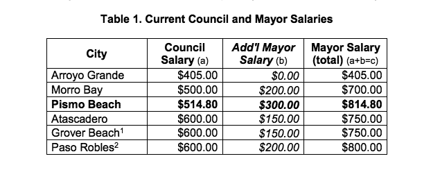 Quel est le salaire d'un maire d'une commune de plus de 10.000 habitants ?
