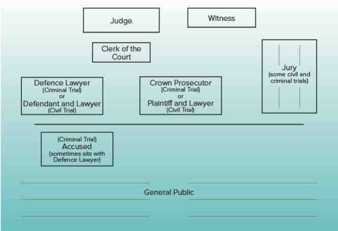 Comment faire une constitution d'avocat ?