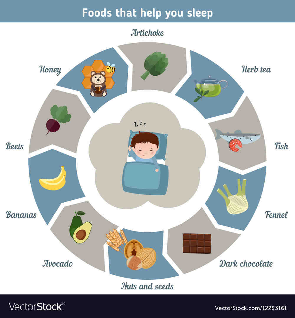 Quel aliment favorise l'endormissement ?