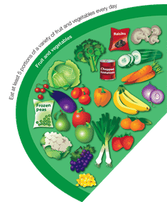 Quels sont les bienfaits des légumes verts ?