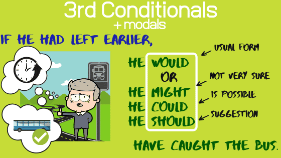 Conditionals pictures. Third conditional. First conditional картинки. Second conditional картинка. 2nd and 3rd conditionals.