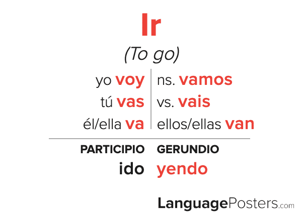 Comment mémoriser les verbes ?