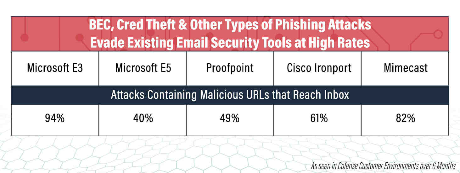Comment savoir si on a été victime de phishing ?