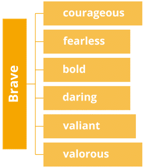 Quel est le verbe de courage ?